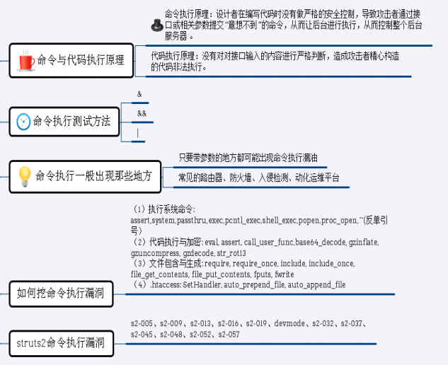 2022精华版面试_Page16_Image1