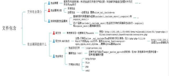 2022精华版面试_Page5_Image1